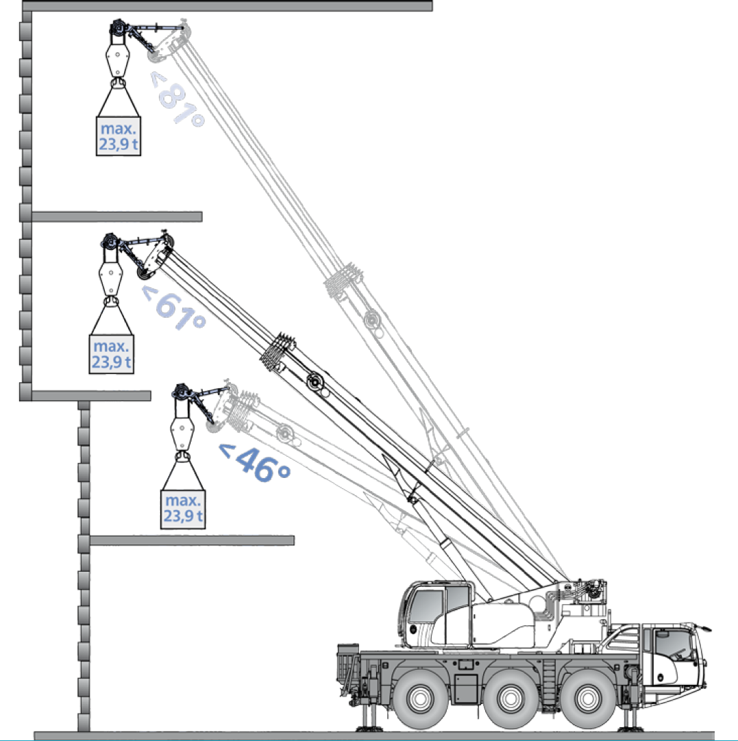 Demag City Crane Working Diagram